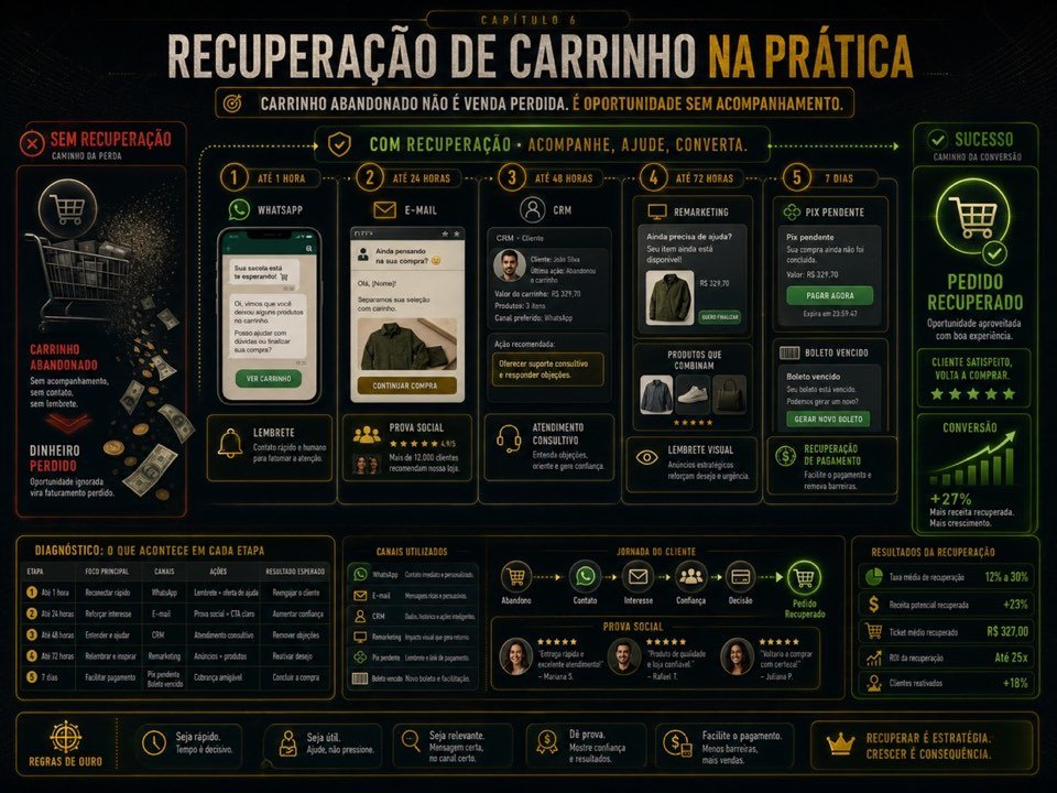 Página interna 6 do Diagnóstico JNC #01