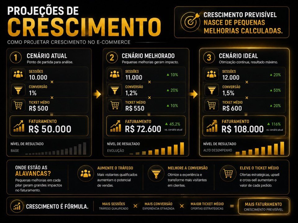 Página interna 5 do Diagnóstico JNC #02