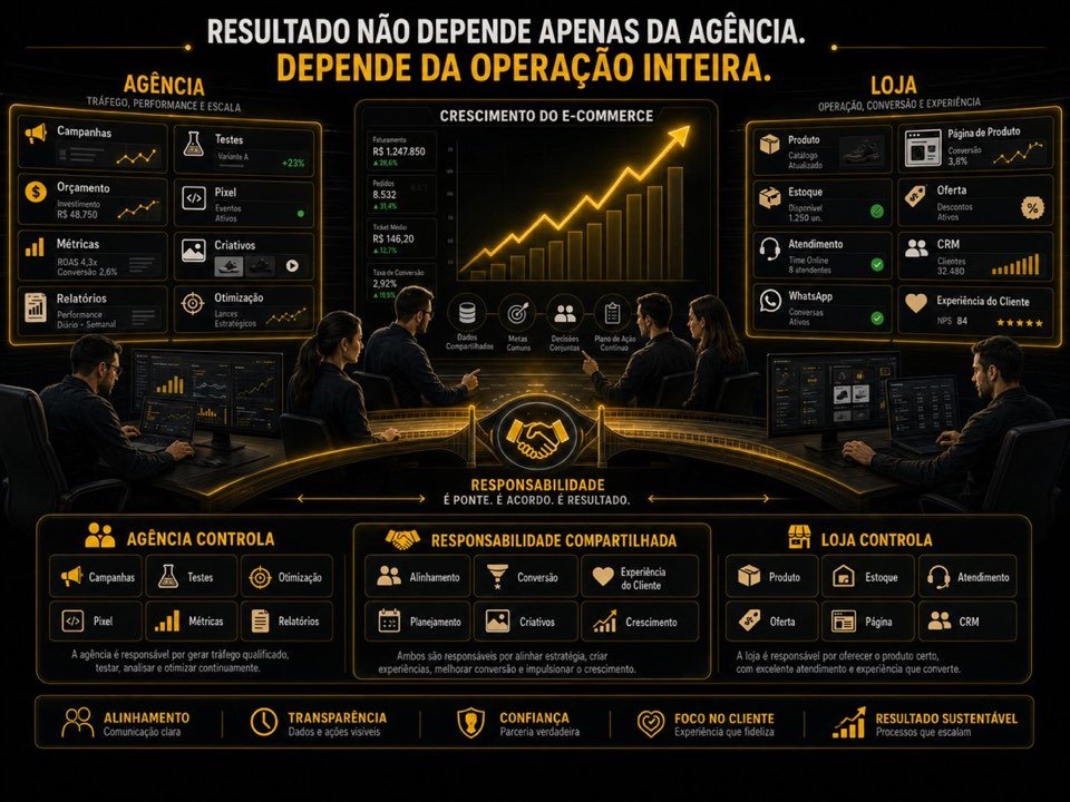 Página interna 3 do Diagnóstico JNC #06